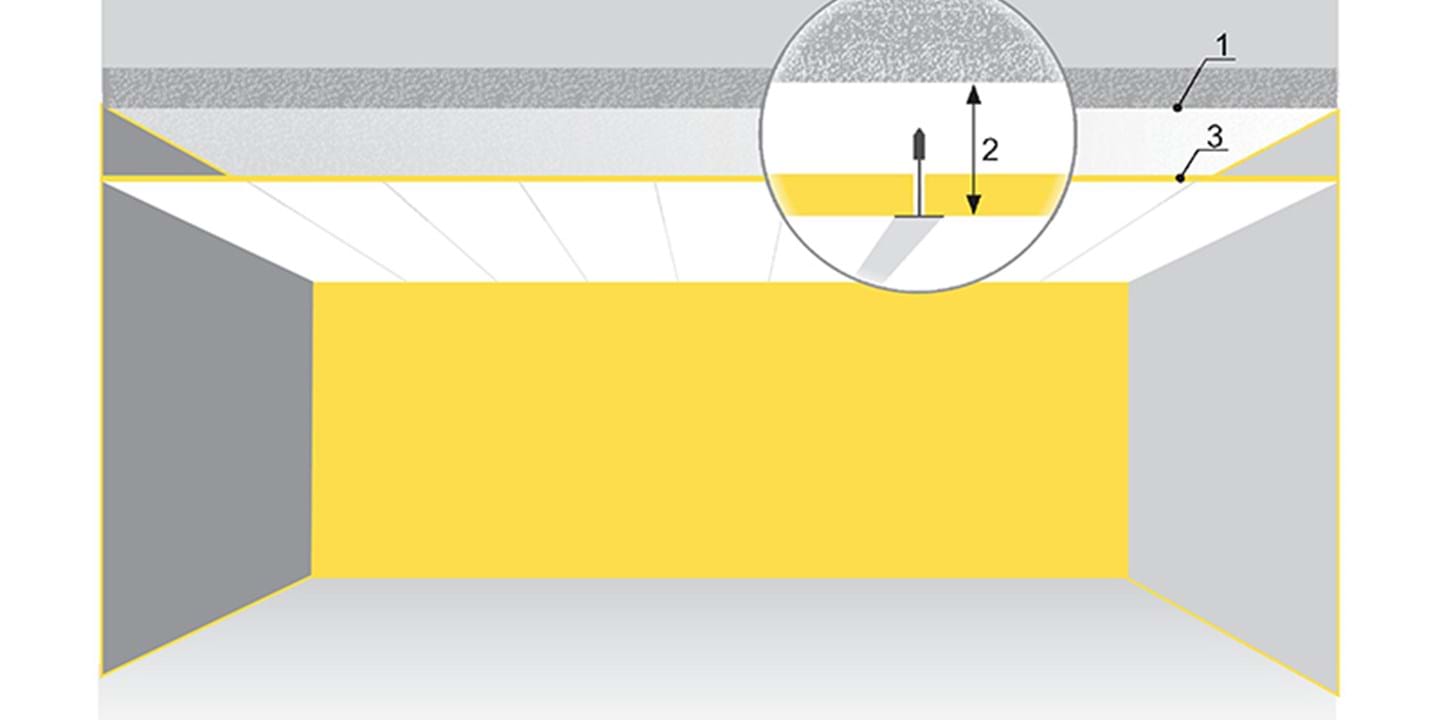 Sound absorption classes | Room acoustics | Ecophon