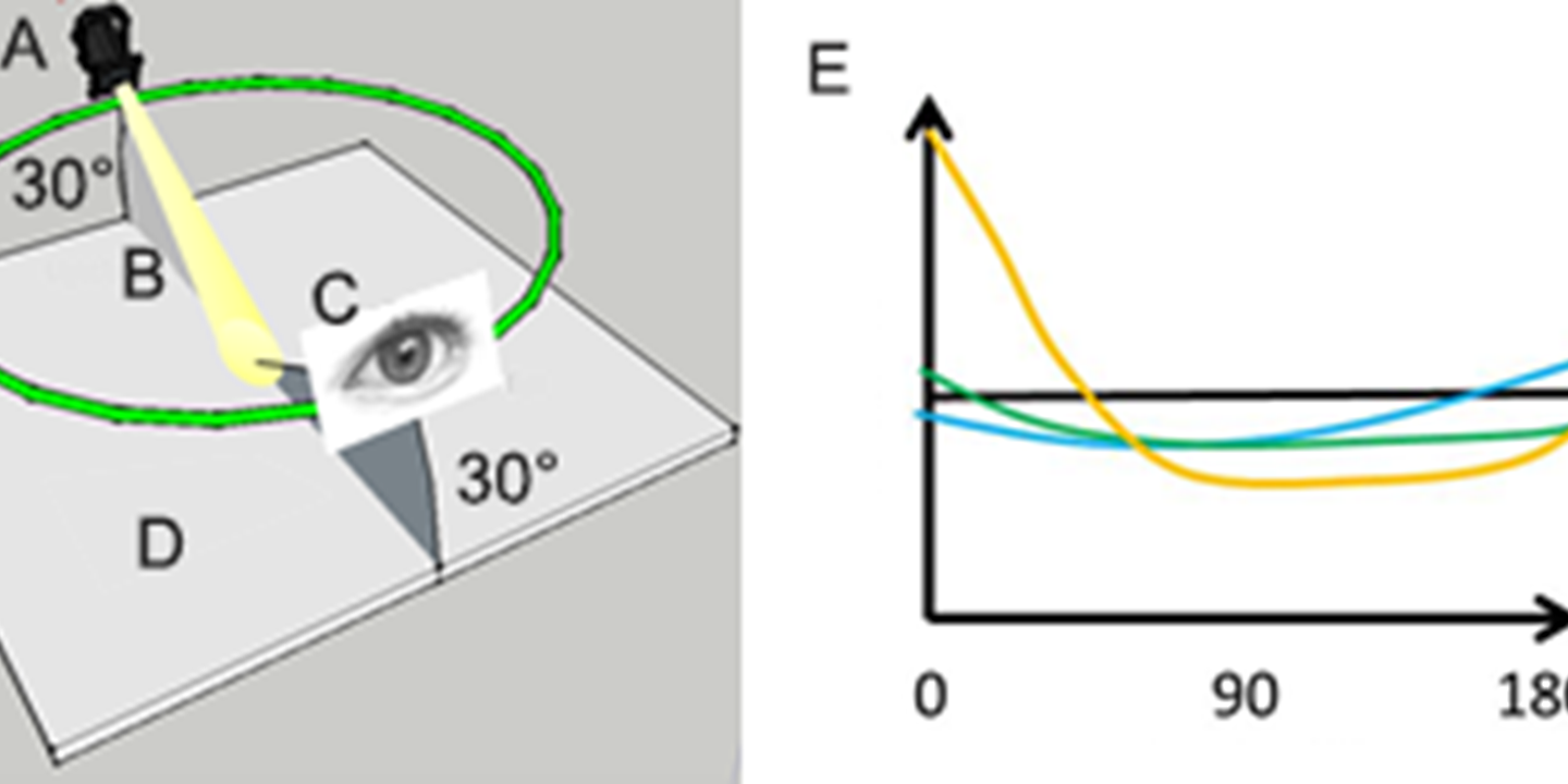 Horisontal measurement