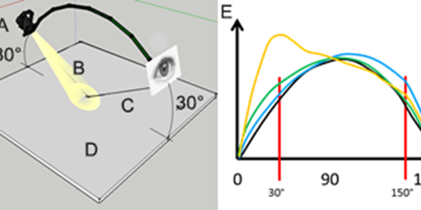 Vertical measurement