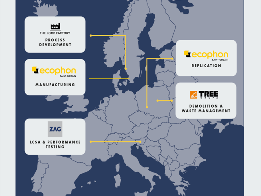 Map of Europe showing locations of four companies: The Loop Factory (Process Development, Sweden), Ecophon (Manufacturing, Sweden; Replication, Hungary), TREE (Demolition & Waste Management, Czech Republic), ZAG (Performance Testing, Slovenia).
